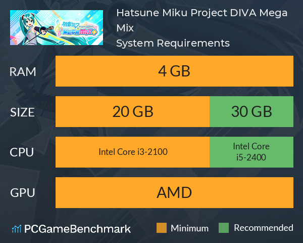 Hatsune Miku: Project DIVA Mega Mix+ System Requirements PC Graph - Can I Run Hatsune Miku: Project DIVA Mega Mix+