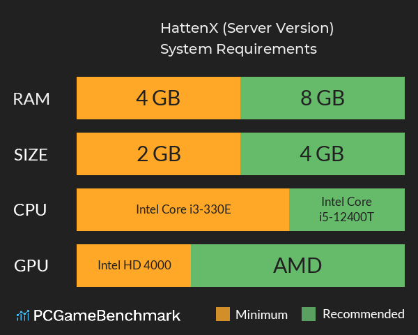 HattenX (Server Version) System Requirements PC Graph - Can I Run HattenX (Server Version)