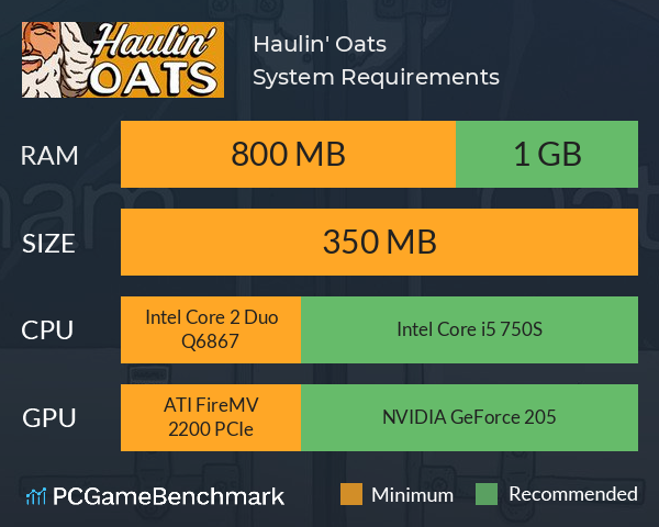 Haulin' Oats System Requirements PC Graph - Can I Run Haulin' Oats