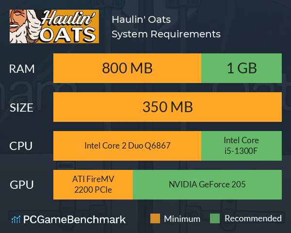 Haulin' Oats System Requirements PC Graph - Can I Run Haulin' Oats