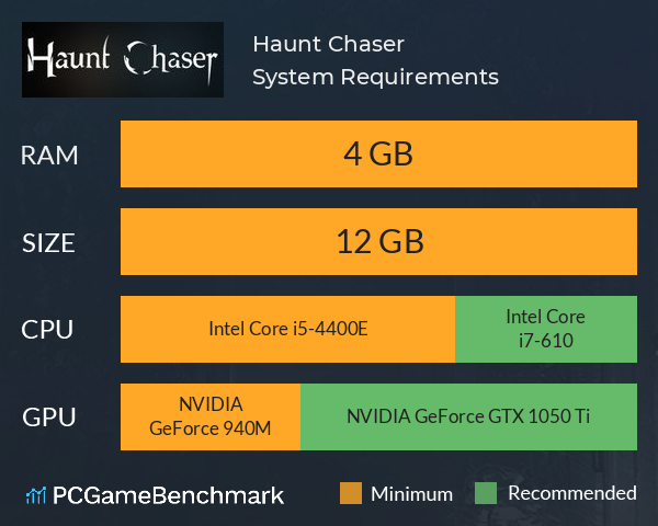 Haunt Chaser System Requirements PC Graph - Can I Run Haunt Chaser