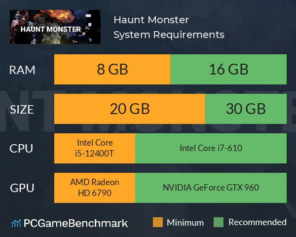 Haunt Monster System Requirements PC Graph - Can I Run Haunt Monster
