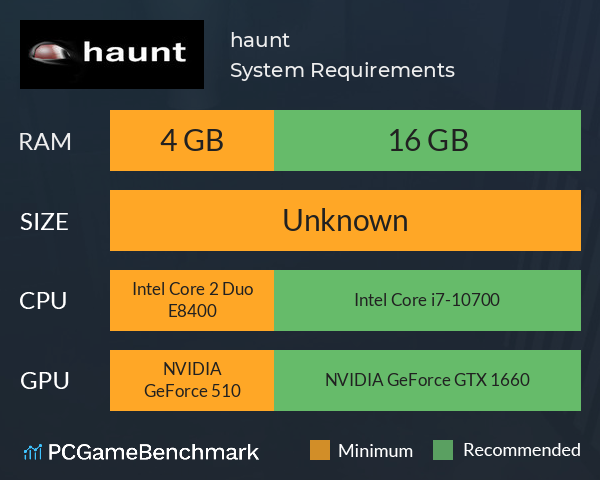 haunt System Requirements PC Graph - Can I Run haunt