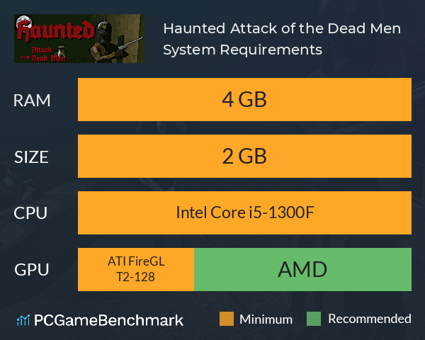 Haunted: Attack of the Dead Men System Requirements PC Graph - Can I Run Haunted: Attack of the Dead Men Haunted: Attack of the Dead Men System Requirements PC Graph - Can I Run Haunted: Attack of the Dead Men