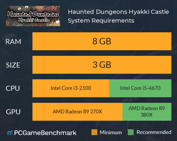 Haunted Dungeons: Hyakki Castle System Requirements PC Graph - Can I Run Haunted Dungeons: Hyakki Castle