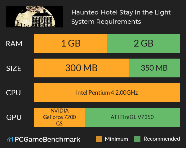 Haunted Hotel: Stay in the Light System Requirements PC Graph - Can I Run Haunted Hotel: Stay in the Light