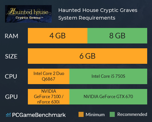 Haunted House: Cryptic Graves System Requirements PC Graph - Can I Run Haunted House: Cryptic Graves