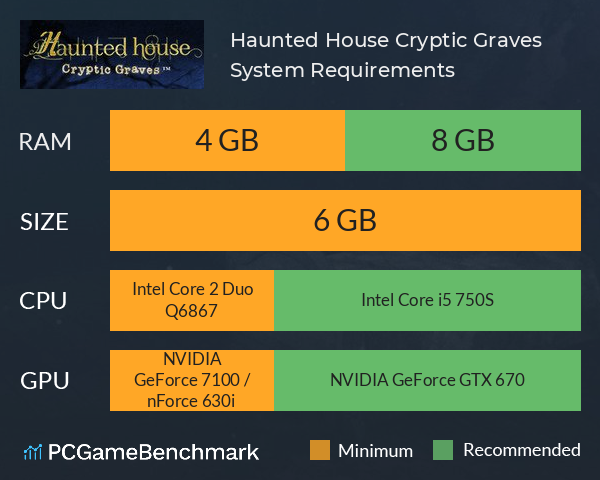 Haunted House: Cryptic Graves System Requirements PC Graph - Can I Run Haunted House: Cryptic Graves Haunted House: Cryptic Graves System Requirements PC Graph - Can I Run Haunted House: Cryptic Graves