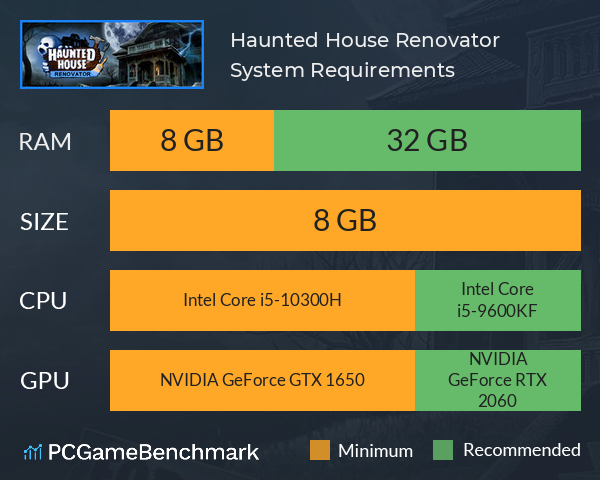 Haunted House Renovator System Requirements PC Graph - Can I Run Haunted House Renovator