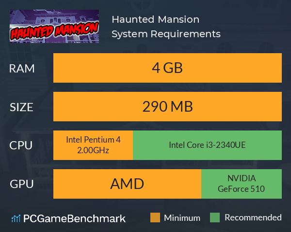 Haunted Mansion System Requirements PC Graph - Can I Run Haunted Mansion