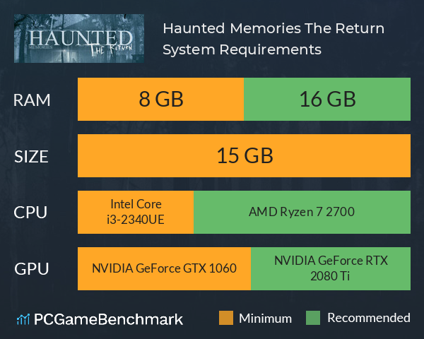 Haunted Memories: The Return System Requirements PC Graph - Can I Run Haunted Memories: The Return