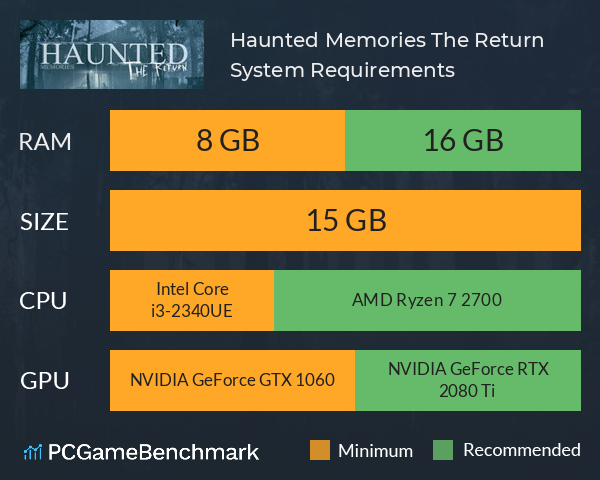 Haunted Memories: The Return System Requirements PC Graph - Can I Run Haunted Memories: The Return Haunted Memories: The Return System Requirements PC Graph - Can I Run Haunted Memories: The Return