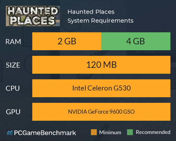 Haunted Places System Requirements PC Graph - Can I Run Haunted Places