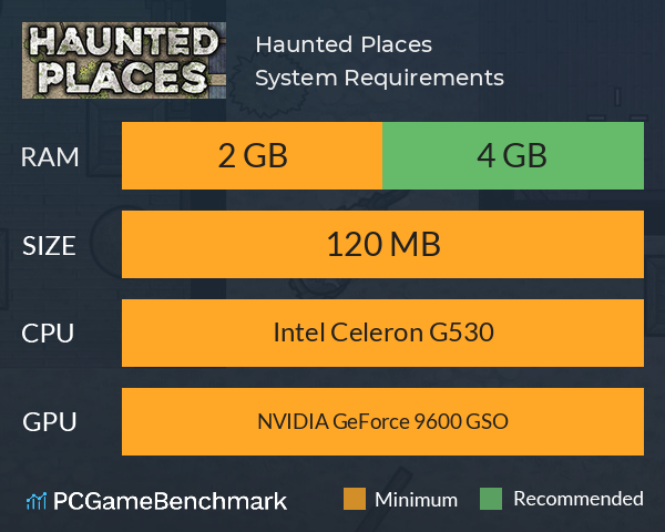 Haunted Places System Requirements PC Graph - Can I Run Haunted Places Haunted Places System Requirements PC Graph - Can I Run Haunted Places