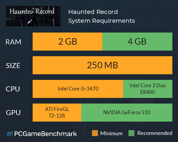 Haunted Record System Requirements PC Graph - Can I Run Haunted Record