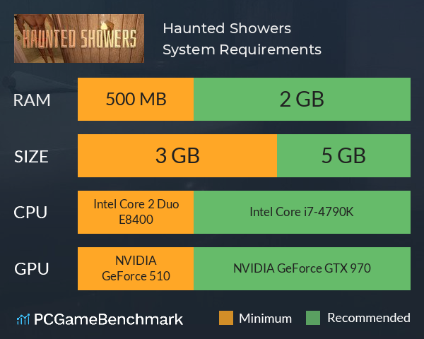 Haunted Showers System Requirements PC Graph - Can I Run Haunted Showers