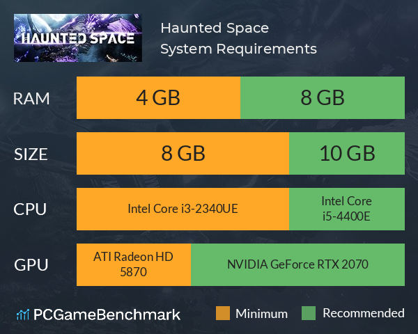 Haunted Space System Requirements PC Graph - Can I Run Haunted Space