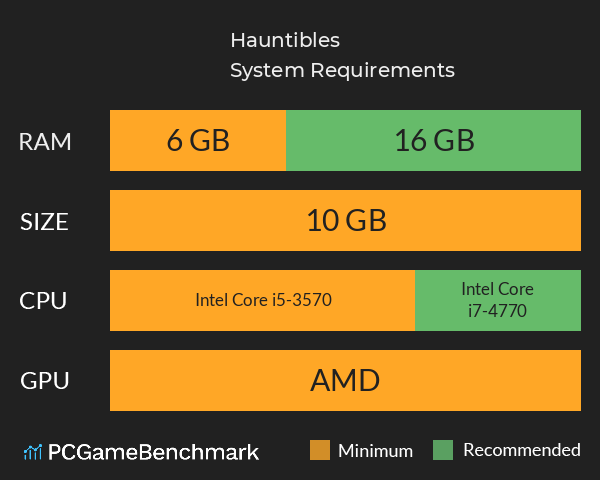 Hauntibles System Requirements PC Graph - Can I Run Hauntibles Hauntibles System Requirements PC Graph - Can I Run Hauntibles