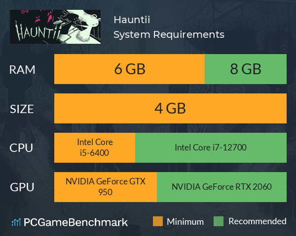 Hauntii System Requirements PC Graph - Can I Run Hauntii Hauntii System Requirements PC Graph - Can I Run Hauntii