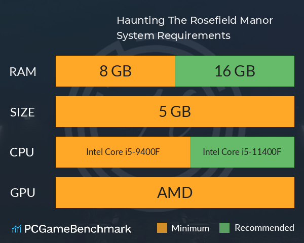 Haunting: The Rosefield Manor System Requirements PC Graph - Can I Run Haunting: The Rosefield Manor Haunting: The Rosefield Manor System Requirements PC Graph - Can I Run Haunting: The Rosefield Manor