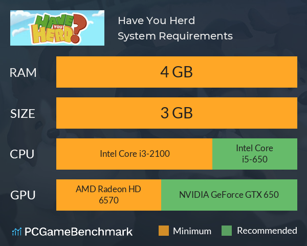 Have You Herd? System Requirements PC Graph - Can I Run Have You Herd? Have You Herd? System Requirements PC Graph - Can I Run Have You Herd?