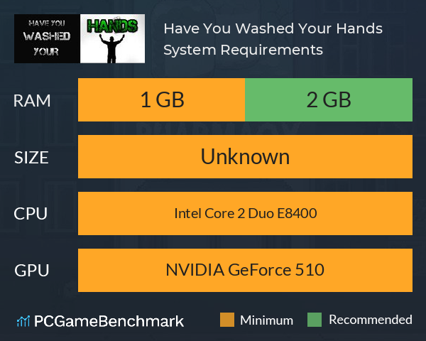 Have You Washed Your Hands System Requirements PC Graph - Can I Run Have You Washed Your Hands Have You Washed Your Hands System Requirements PC Graph - Can I Run Have You Washed Your Hands