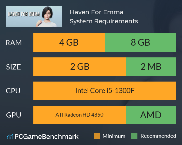 Haven For Emma System Requirements PC Graph - Can I Run Haven For Emma Haven For Emma System Requirements PC Graph - Can I Run Haven For Emma