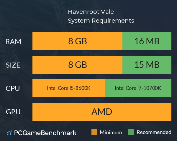 Havenroot Vale System Requirements PC Graph - Can I Run Havenroot Vale