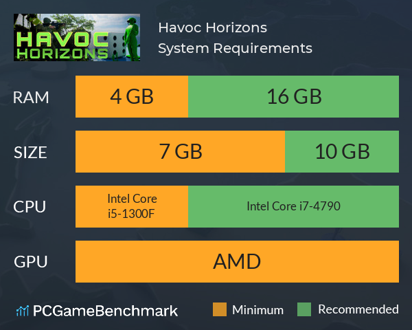 Havoc Horizons System Requirements PC Graph - Can I Run Havoc Horizons Havoc Horizons System Requirements PC Graph - Can I Run Havoc Horizons
