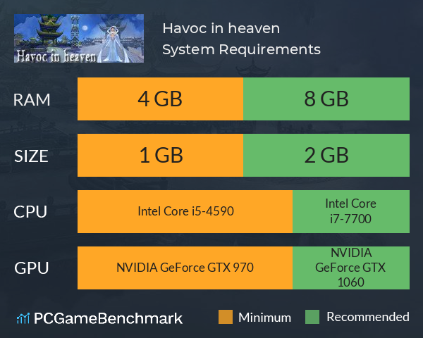 Havoc in heaven System Requirements PC Graph - Can I Run Havoc in heaven Havoc in heaven System Requirements PC Graph - Can I Run Havoc in heaven