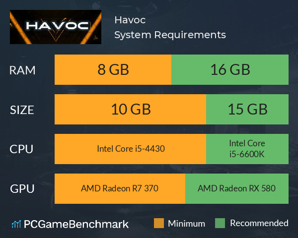 Havoc System Requirements PC Graph - Can I Run Havoc Havoc System Requirements PC Graph - Can I Run Havoc