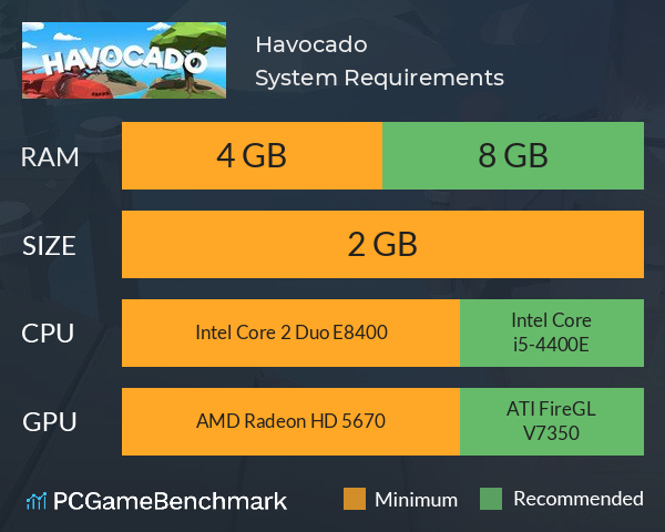 Havocado System Requirements PC Graph - Can I Run Havocado
