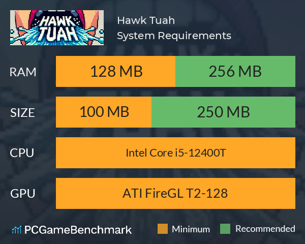 Hawk Tuah System Requirements PC Graph - Can I Run Hawk Tuah Hawk Tuah System Requirements PC Graph - Can I Run Hawk Tuah