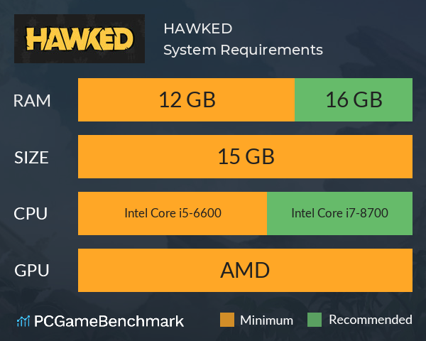 HAWKED System Requirements PC Graph - Can I Run HAWKED