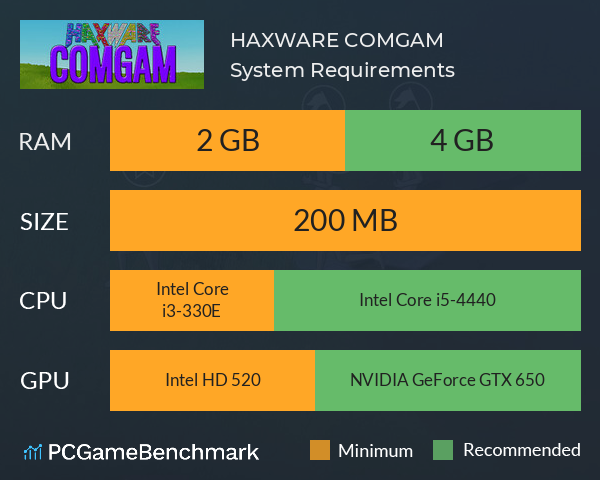 HAXWARE COMGAM System Requirements PC Graph - Can I Run HAXWARE COMGAM