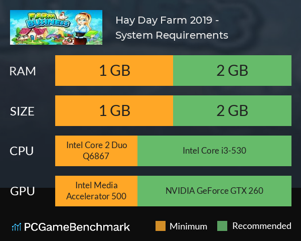 Hay Day Farm 2019 - 卡通农场 System Requirements PC Graph - Can I Run Hay Day Farm 2019 - 卡通农场 Hay Day Farm 2019 - 卡通农场 System Requirements PC Graph - Can I Run Hay Day Farm 2019 - 卡通农场