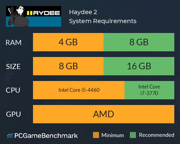 Haydee 2 System Requirements PC Graph - Can I Run Haydee 2