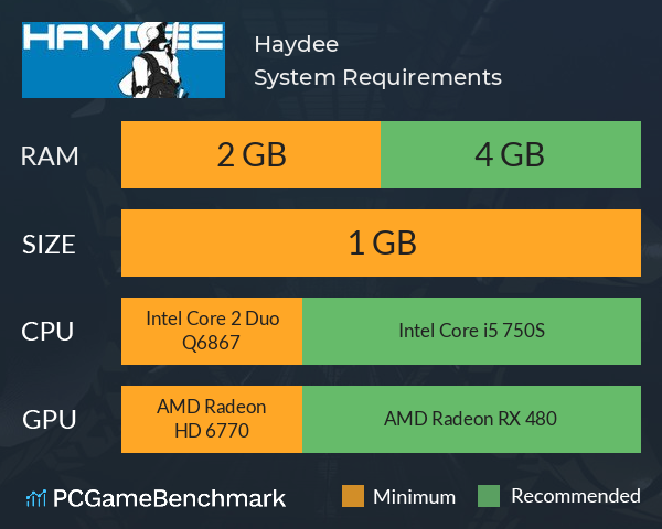 Haydee System Requirements PC Graph - Can I Run Haydee