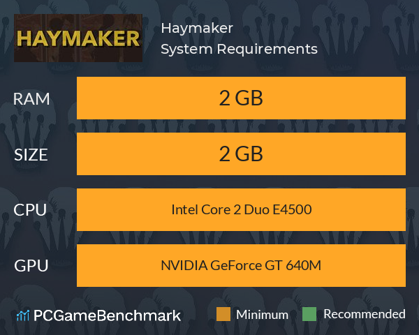 Haymaker System Requirements PC Graph - Can I Run Haymaker Haymaker System Requirements PC Graph - Can I Run Haymaker