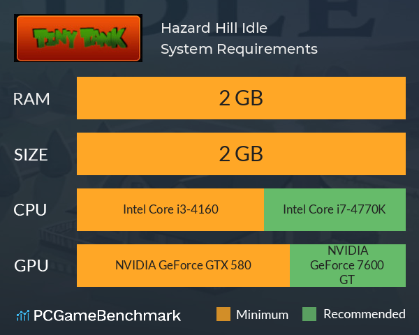 Hazard Hill Idle System Requirements PC Graph - Can I Run Hazard Hill Idle Hazard Hill Idle System Requirements PC Graph - Can I Run Hazard Hill Idle