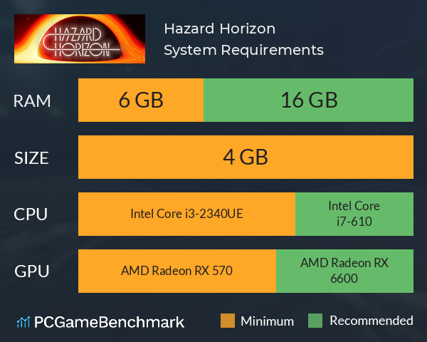 Hazard Horizon System Requirements PC Graph - Can I Run Hazard Horizon Hazard Horizon System Requirements PC Graph - Can I Run Hazard Horizon