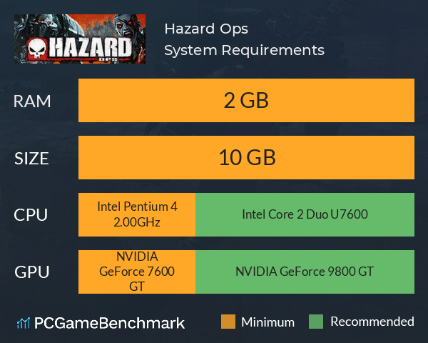 Hazard Ops System Requirements PC Graph - Can I Run Hazard Ops