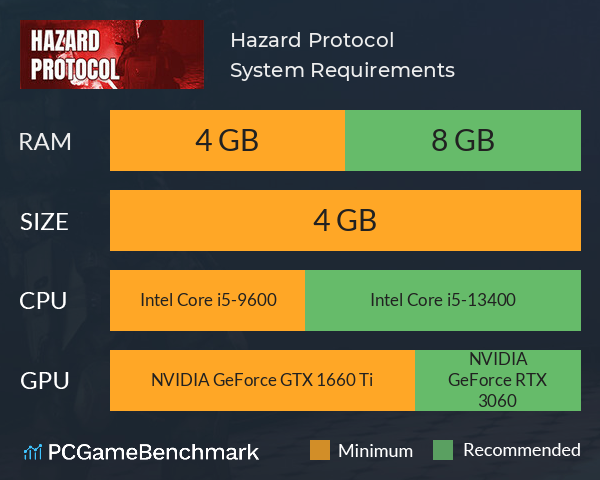 Hazard Protocol System Requirements PC Graph - Can I Run Hazard Protocol Hazard Protocol System Requirements PC Graph - Can I Run Hazard Protocol