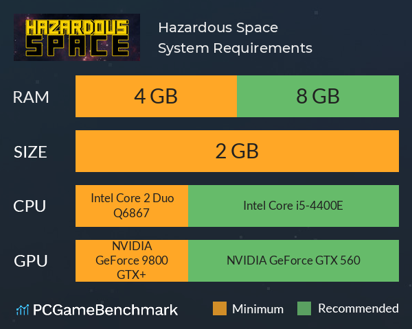 Hazardous Space System Requirements PC Graph - Can I Run Hazardous Space