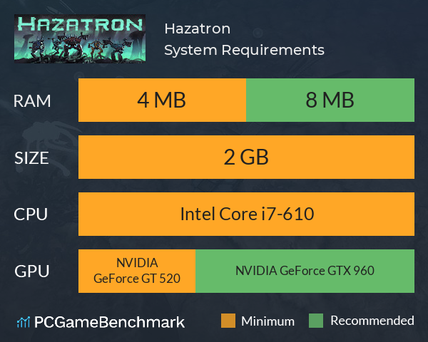 Hazatron System Requirements PC Graph - Can I Run Hazatron Hazatron System Requirements PC Graph - Can I Run Hazatron