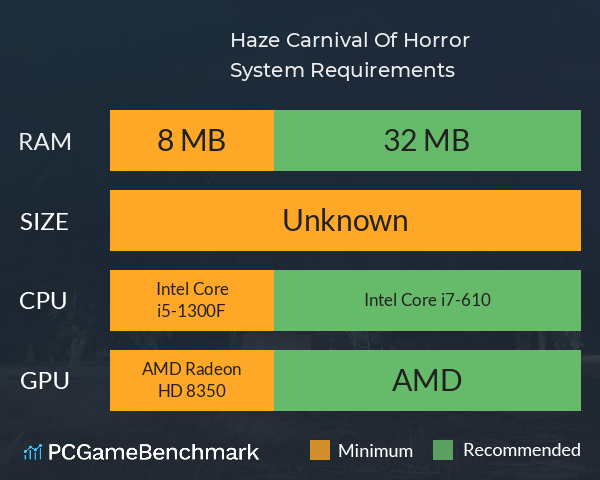 Haze: Carnival Of Horror System Requirements PC Graph - Can I Run Haze: Carnival Of Horror Haze: Carnival Of Horror System Requirements PC Graph - Can I Run Haze: Carnival Of Horror