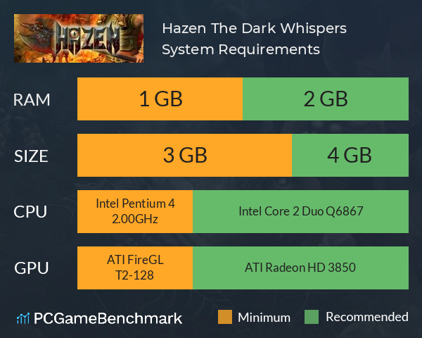 Hazen: The Dark Whispers System Requirements PC Graph - Can I Run Hazen: The Dark Whispers