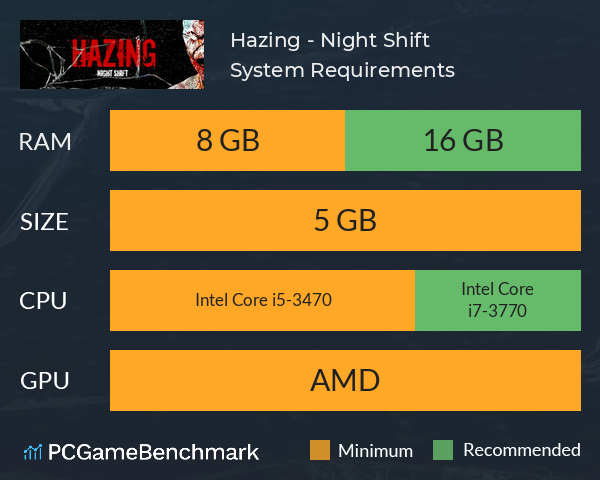 Hazing - Night Shift System Requirements PC Graph - Can I Run Hazing - Night Shift Hazing - Night Shift System Requirements PC Graph - Can I Run Hazing - Night Shift