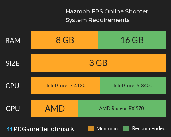 Hazmob FPS: Online Shooter System Requirements PC Graph - Can I Run Hazmob FPS: Online Shooter Hazmob FPS: Online Shooter System Requirements PC Graph - Can I Run Hazmob FPS: Online Shooter