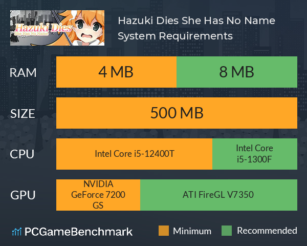 Hazuki Dies: She Has No Name System Requirements PC Graph - Can I Run Hazuki Dies: She Has No Name